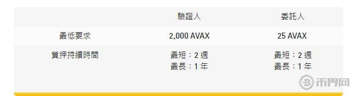 MVL币发行价是多少？MVL币的发行价格和发行时间是什么？