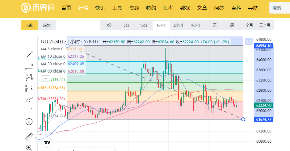Deribit期权交易所为何遭遇黑客攻击？2800万美元损失对平台影响几何？存取款暂停意味着什么？