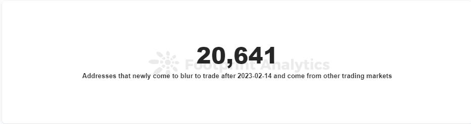 美国证监会为何认为批准比特币ETF为时尚早？他们认为还需完成哪些工作？