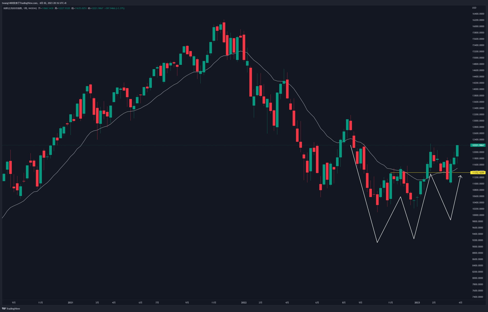 SEC为何推迟决定ARK 21Shares现货比特币ETF？批准进展何时明朗？