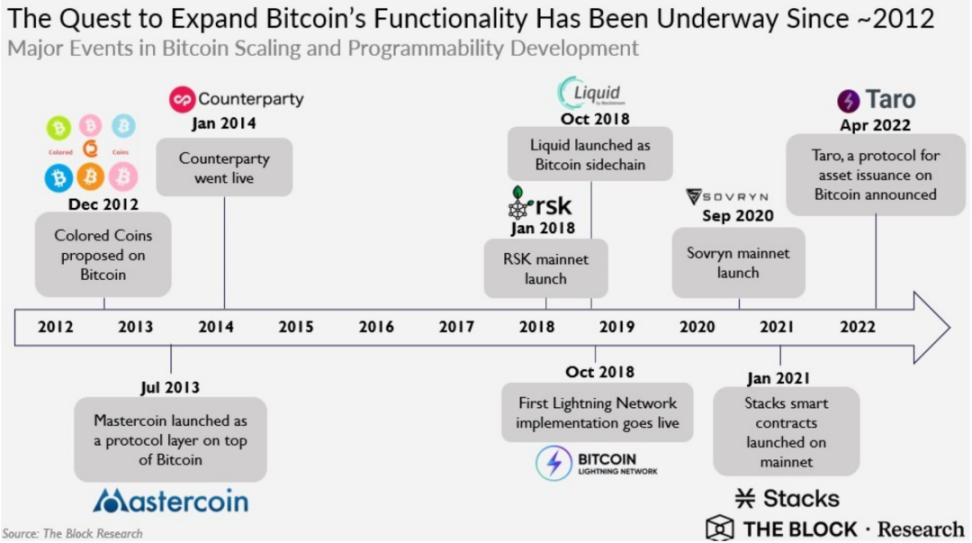 币安新任CEO为何看涨比特币？ETF持续流入下比特币能否突破8万美元？