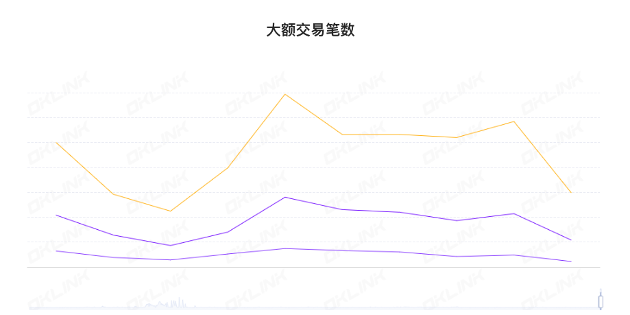 比特币为何惊魂巨震？市场看空情绪是否加剧？更大波动是否 imminent？