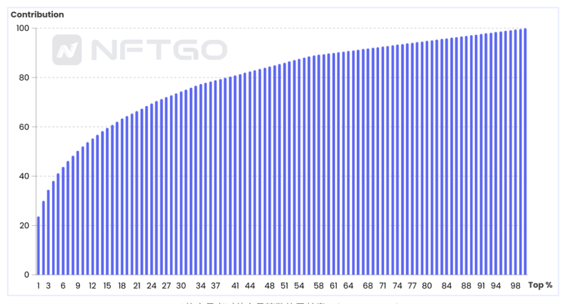特朗普竞选热度为何推高比特币？比特币一周暴涨13%的原因是什么？