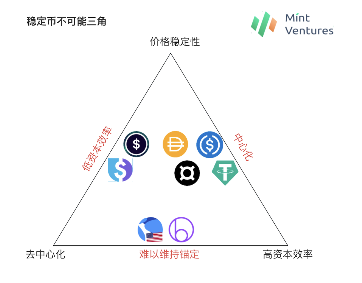 SOL为何强势突破200美元？历史高点是否触手可及？