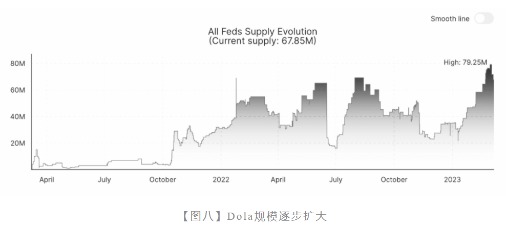 Cboe为何重新提交Solana ETF申请并重启SEC审核？