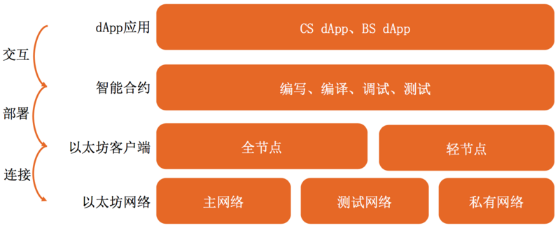 比特币为何因特朗普抨击美联储而跳涨3%至87,500美元？美元下跌的背景是什么？