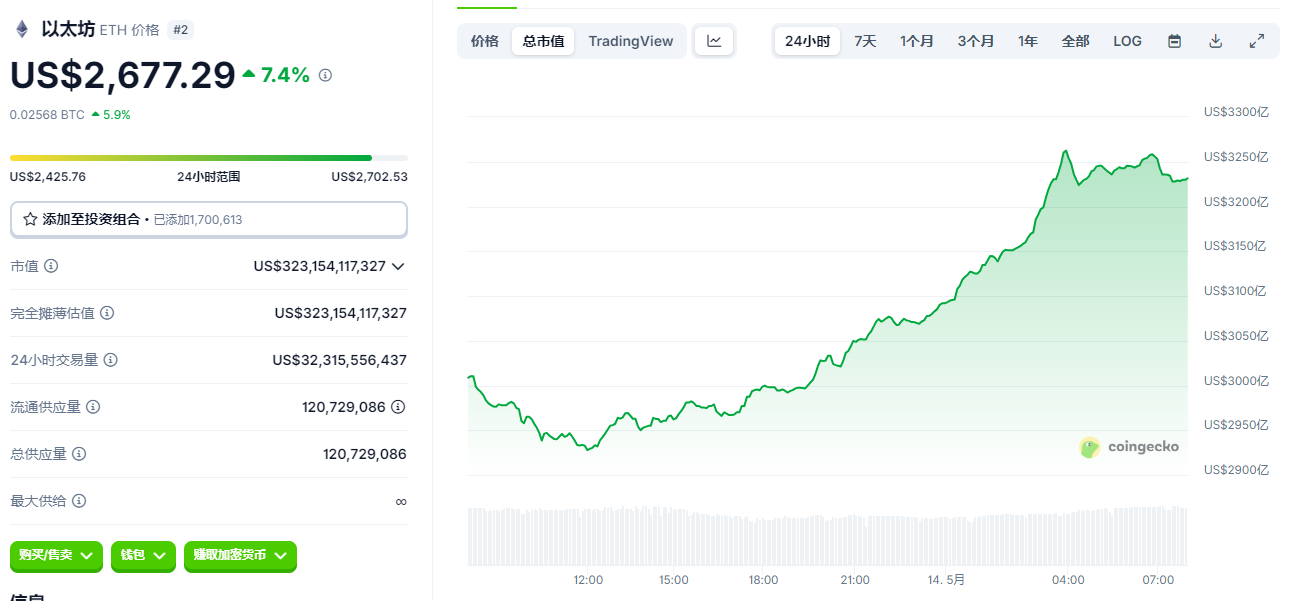 美债风险加剧是否预示比特币黄金时代来临？背后原因有哪些？