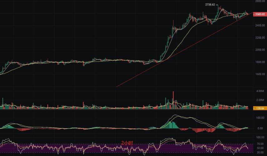 Bybit Megadrop 上线 COA 独家活动，2000 万 COA 奖池有何亮点？