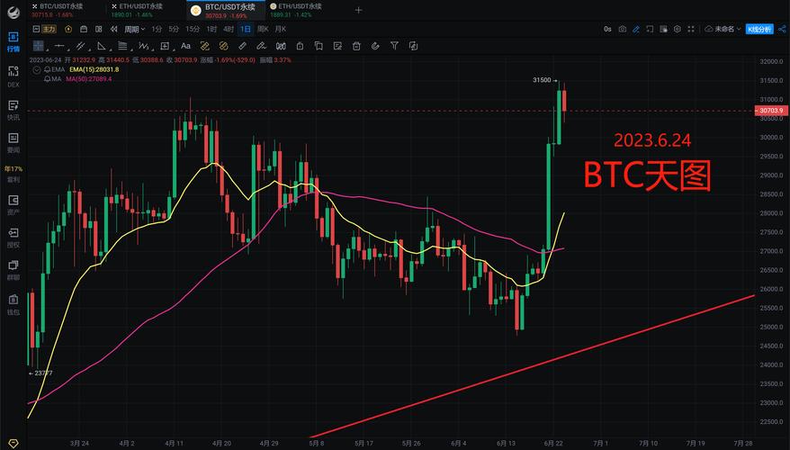 当所有人都讨厌 $PUMP 时，逆向投资机会真的已经到来吗？