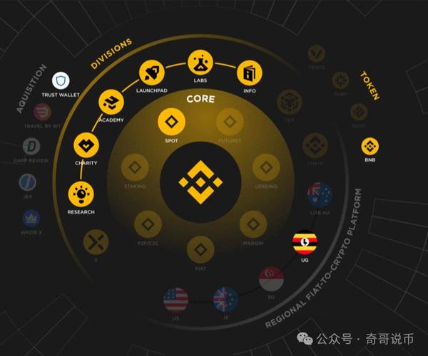 Gate 6 月透明度报告显示全球用户突破 3000 万，衍生品业务增长为何领跑行业？