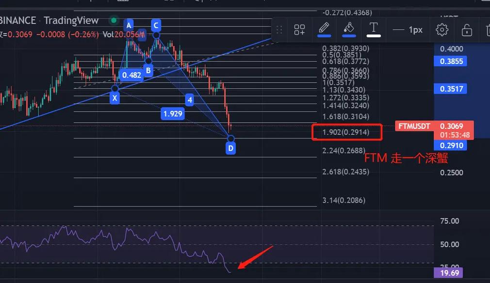 加密公司上市潮来袭，链上Pre-IPO投资该如何布局才能赚取最大收益？