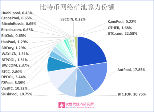 在DOGE价格上涨340%之前，哪些技术指标出现了看涨信号？
