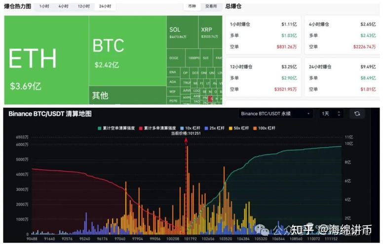 比特币涨势能否持续，再创历史新高？