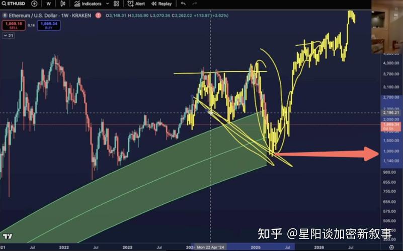代币化股票成为加密新宠，山寨币的未来前景到底如何？