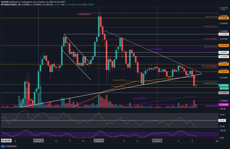 逝者无法使用比特币（BTC），如何提前设立加密货币遗产计划保障资产安全？