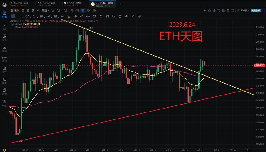 Conflux Network (CFX币) 是什么？运作机制、代币经济学与价格走势解析