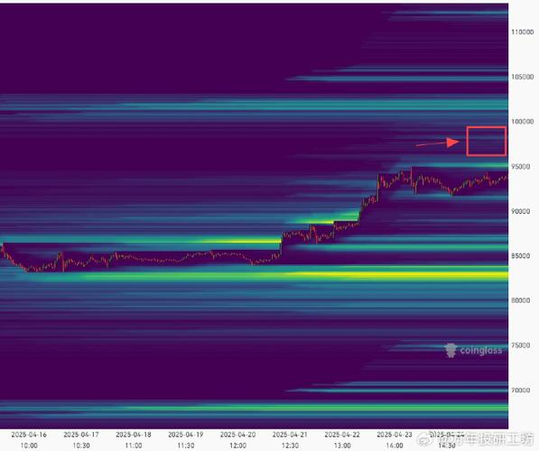 996文化真的影响了Coinbase？交易所黄金时代是否走向终结？