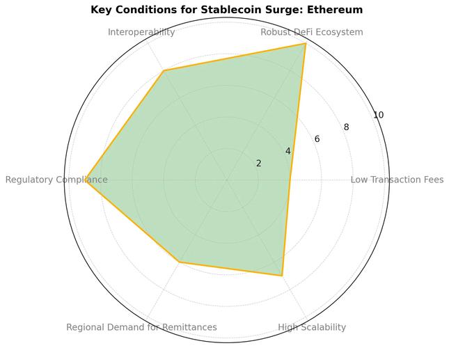 Matrixport市场观察：BTC、ETH真的将维持震荡？结构化工具如何成为关键对冲与增益手段？