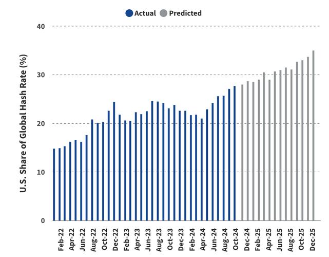Bullish IPO首日涨200、一周跌50，市场为何经历如此“冰与火”？