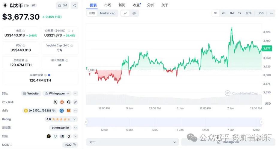 BTC、ETH吞噬流动性，山寨币的回购策略真的能成为“反虹吸炮台”？
