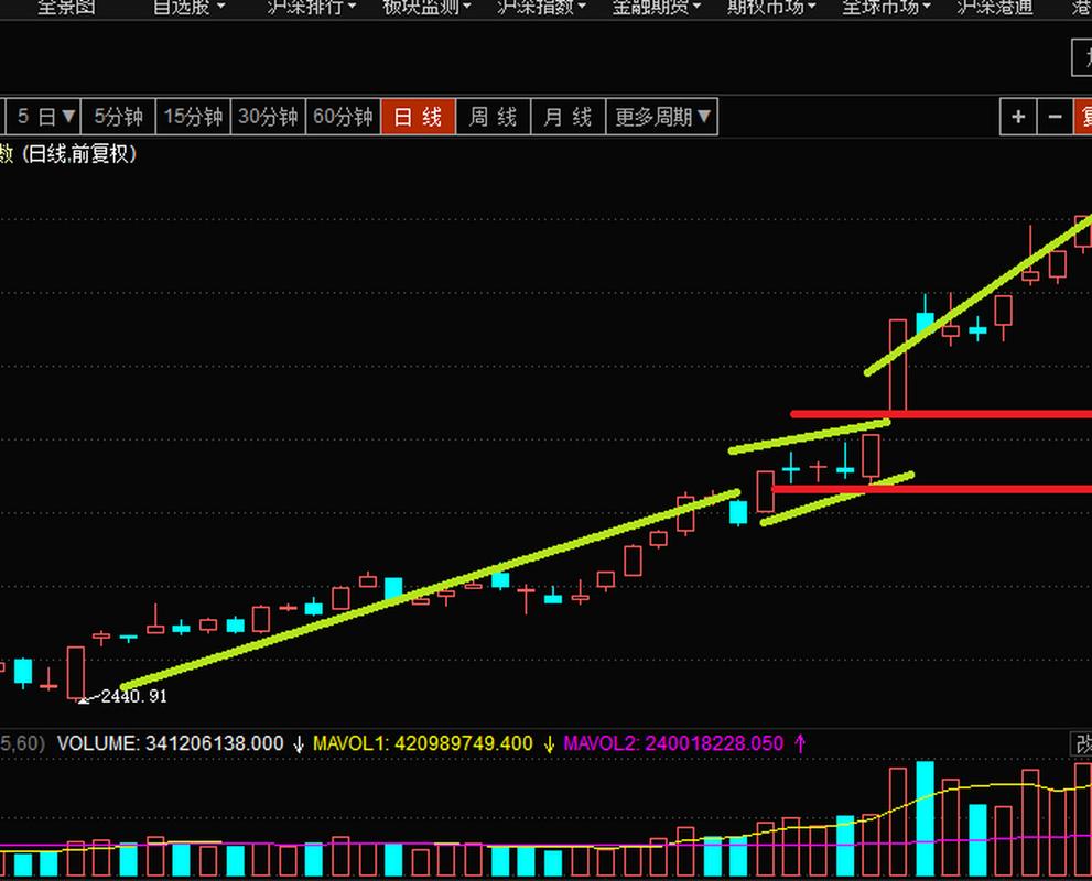 35亿美元TVL、订单簿深度首超CEX，Hyperliquid市占率73%的统治逻辑是什么？