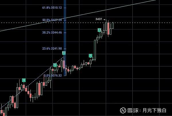 Web3风向标01：Jito BAM、BRC2.0与EIP-7999到底意味着什么？