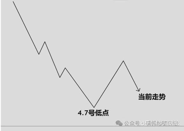 Ray Dalio：在应对巨额政府债务和财政赤字时，最关键的原则是什么？