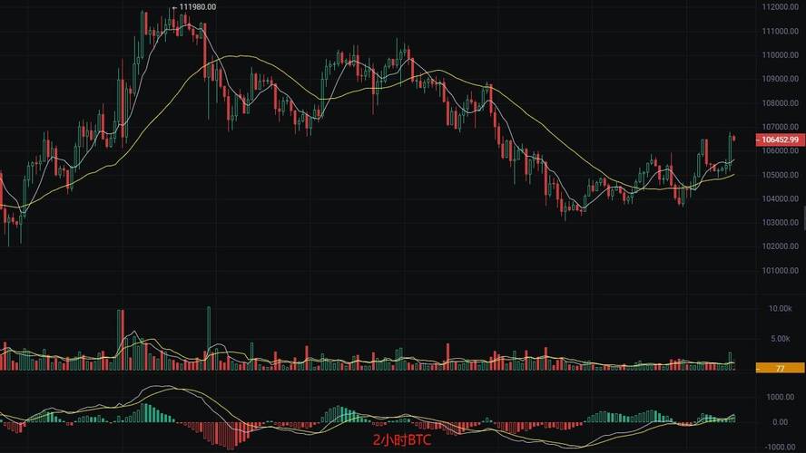 10万美元的比特币不买却选择溢价75%的MSTR股票，华尔街真的疯了吗？