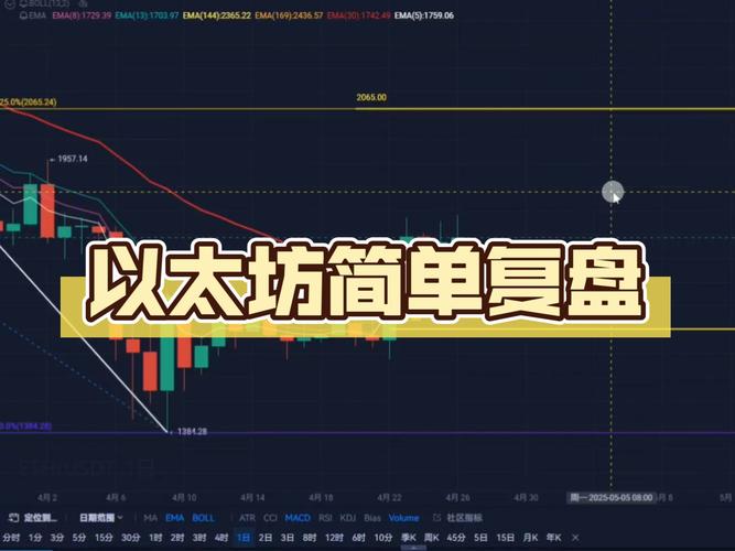 BTC跌破111,000美元：日内下跌1.50%，市场走势意味着什么？