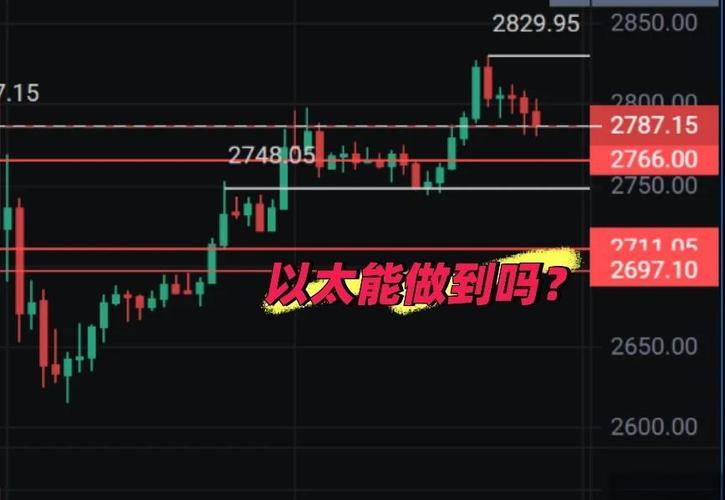 NFT真的迎来新一轮春天了吗？市值翻倍、地板价和交易量暴涨背后原因是什么？