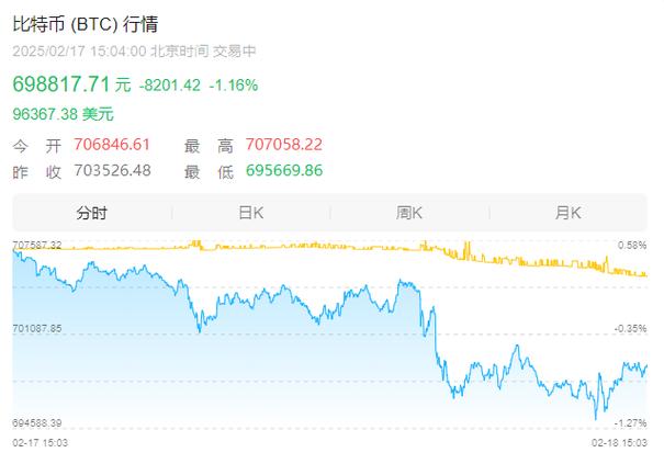 SEC推迟索拉纳（SOL）ETF决议，波卡（Polkadot）和瑞波币（XRP）ETF决定是否也将影响加密市场走向？