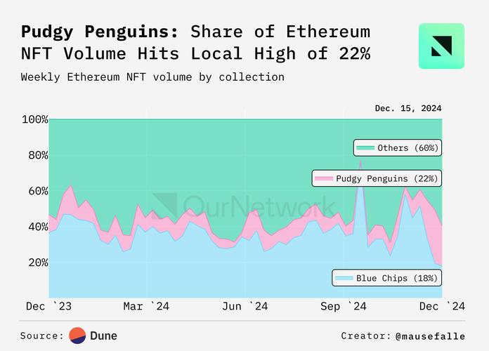 Coinbase最新月度展望显示，流动性回归秋季，山寨币市场真的会全面爆发吗？