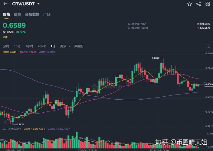 美国政府持有约32.5万枚比特币，占黄金储备约3.5%，这意味着其数字资产布局有何战略意义？