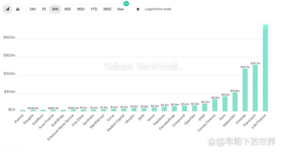 面对众多预测市场，投资者该如何有效参与和刷单以提升收益？